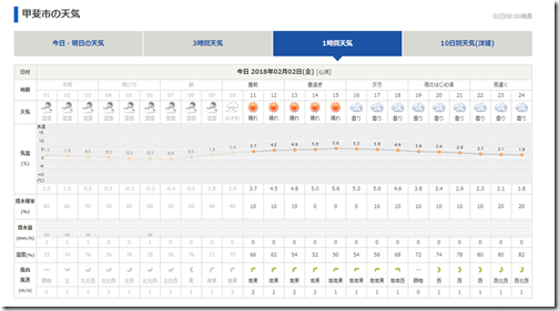 天気予報詳細は画像をクリック