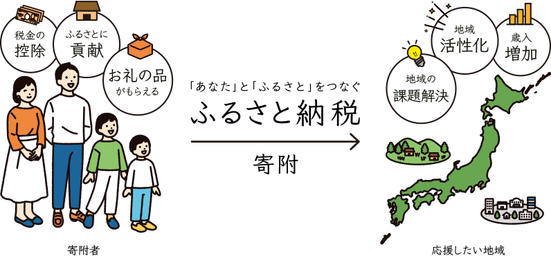 ふるさと納税】年々増加中！ふるさと納税の魅力とは？ | ホテル神の湯温泉