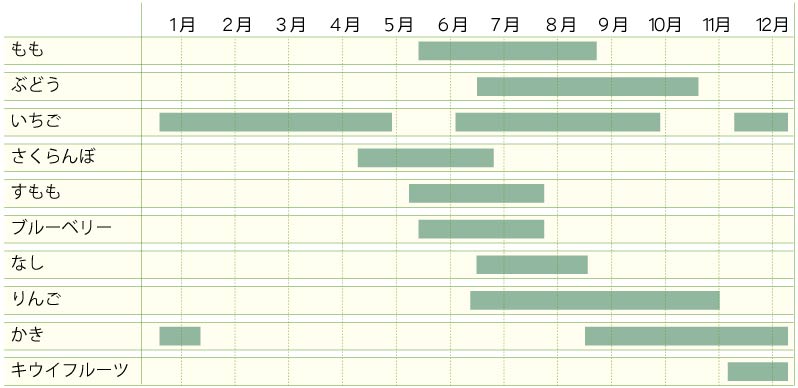 果物狩りカレンダー